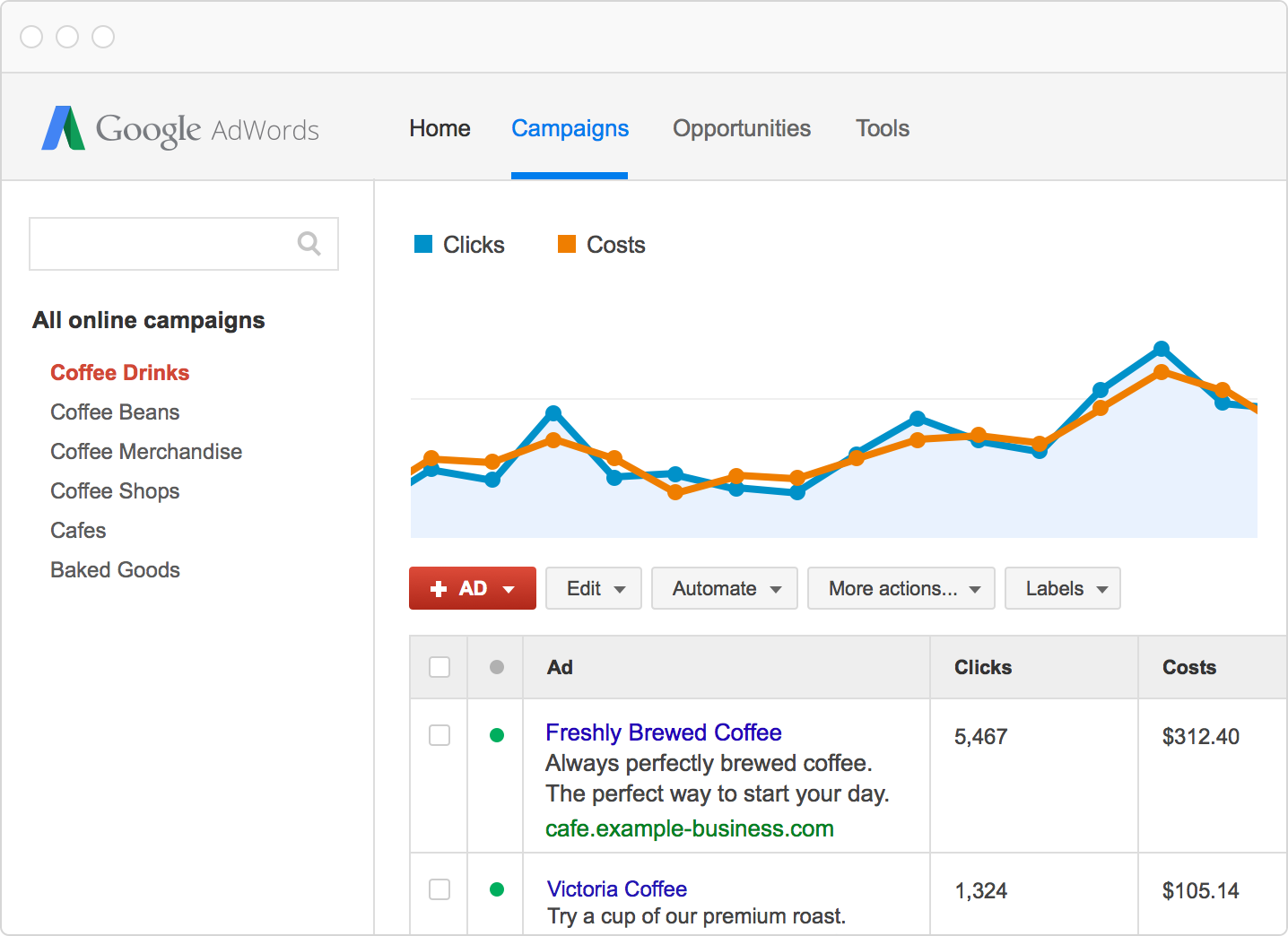 google adwords ppc cost